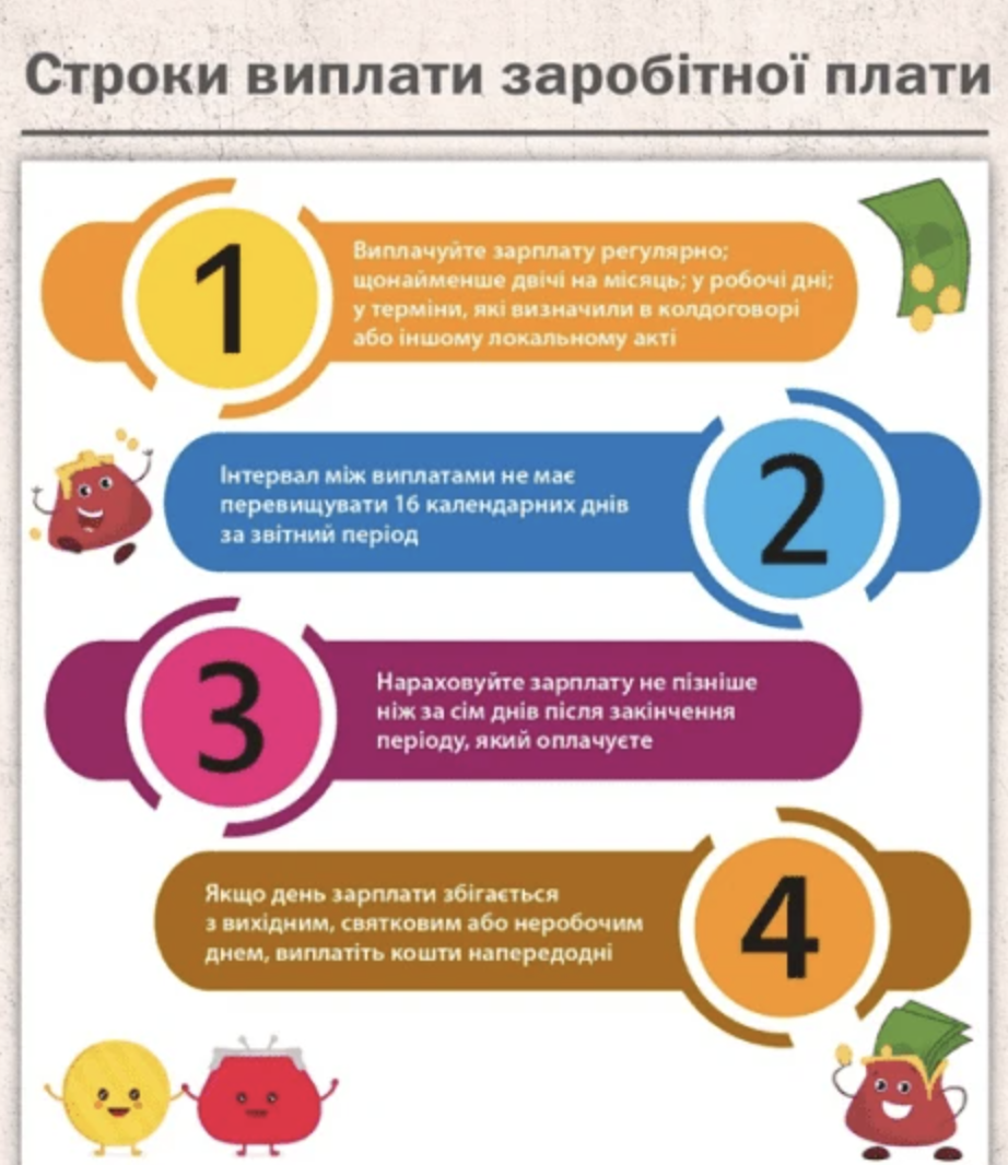 Строки виплати заробітної плати